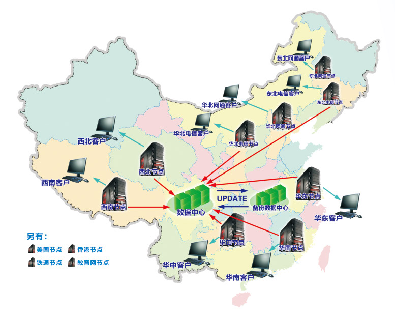 分(fēn)布式集群主機(jī)分(fēn)布圖